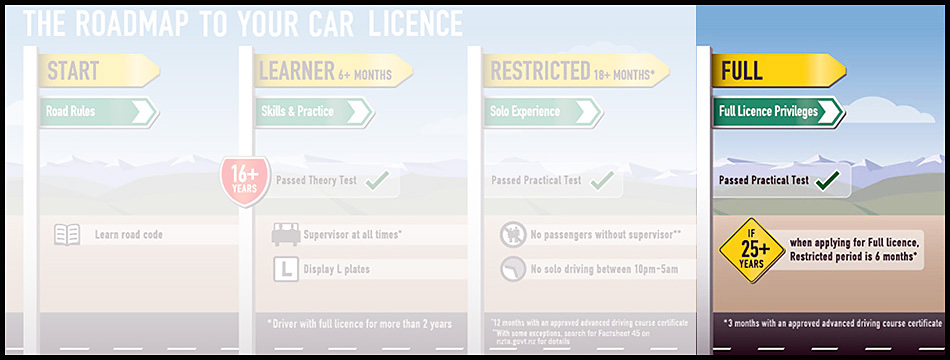 Graduated-Drive-Licensing-complete copy 3 Graduated-Drive-Licensing-complete copy 3